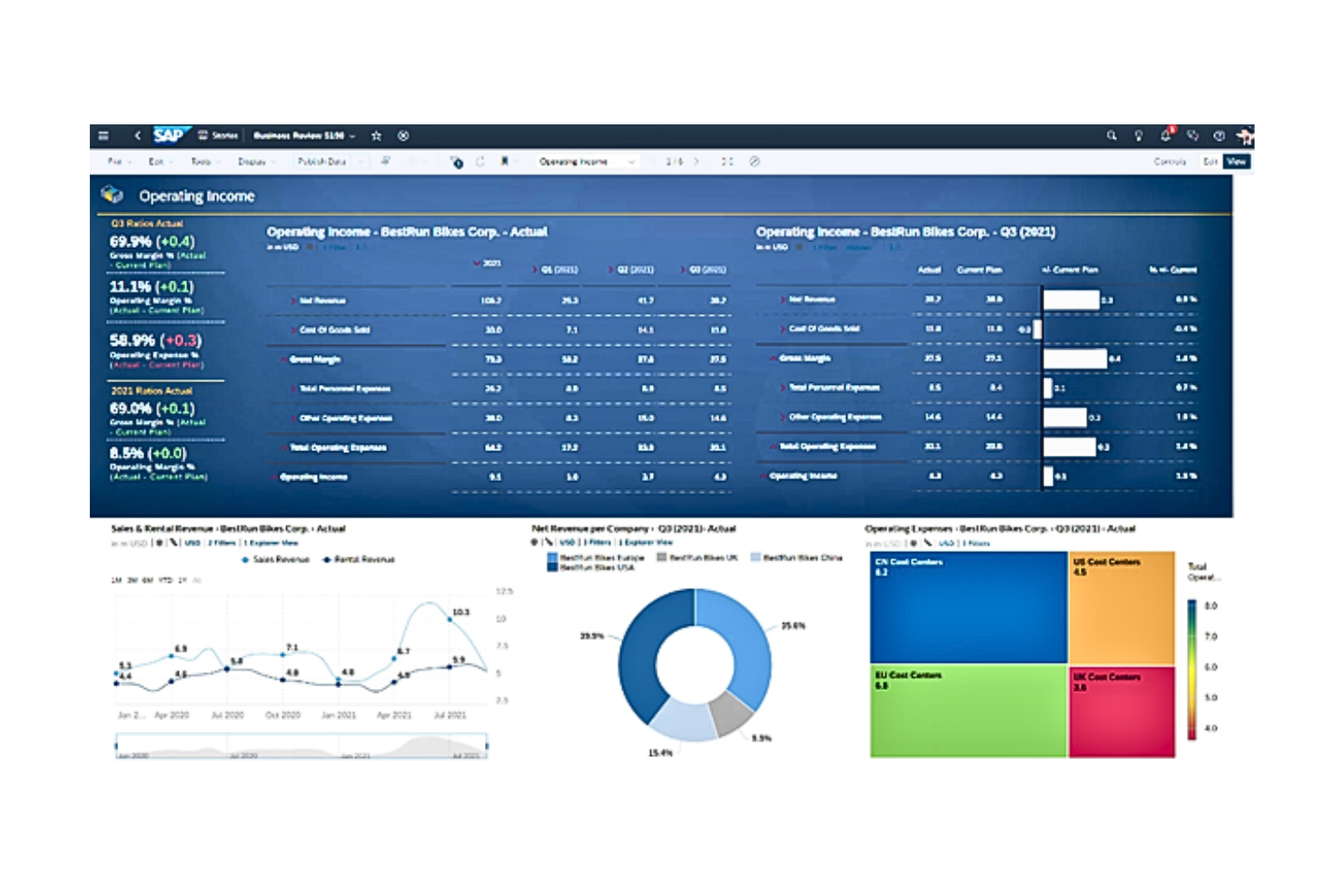 SAP Cloud Analytics screenshot - Die 10 besten Softwarelösungen für Projektprognosen im Test für 2026