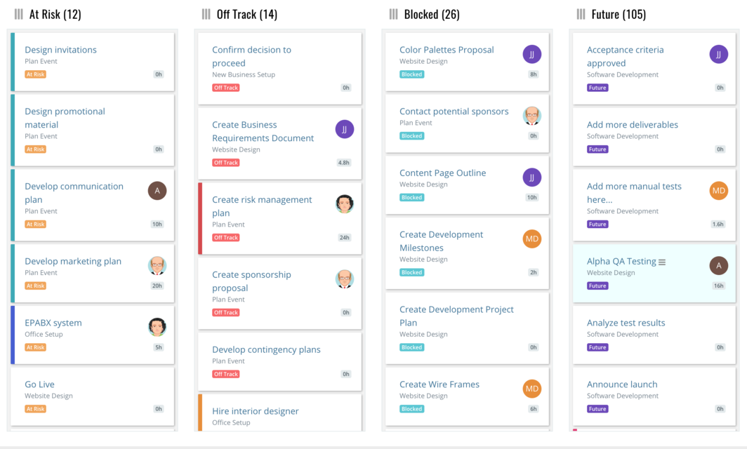 Celoxis screenshot - 24 Mejores Software de Gestión de Proyectos para Ingenieros para 2026