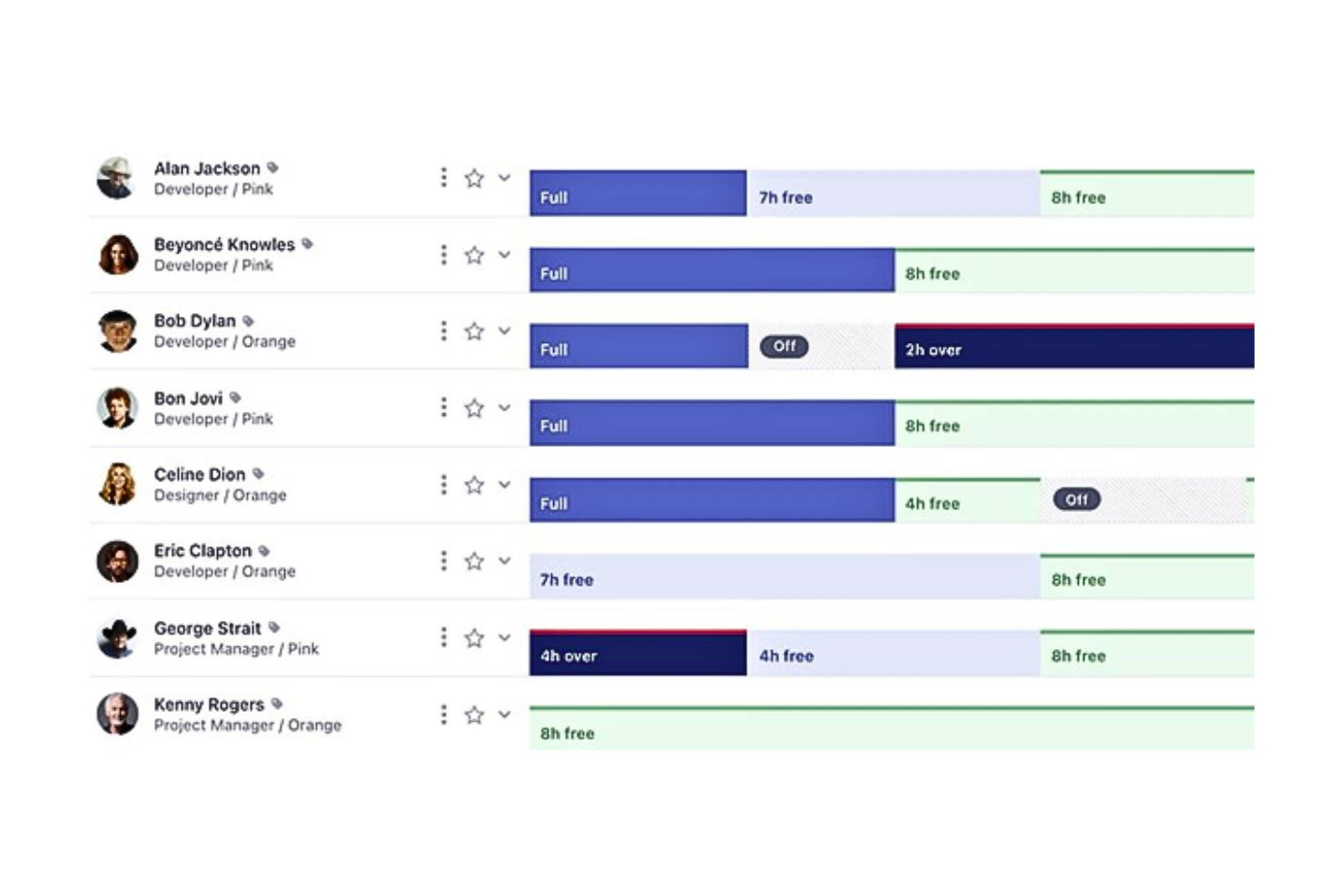 Runn screenshot - 10 Mejores Software de Pronóstico de Proyectos Analizados para 2026