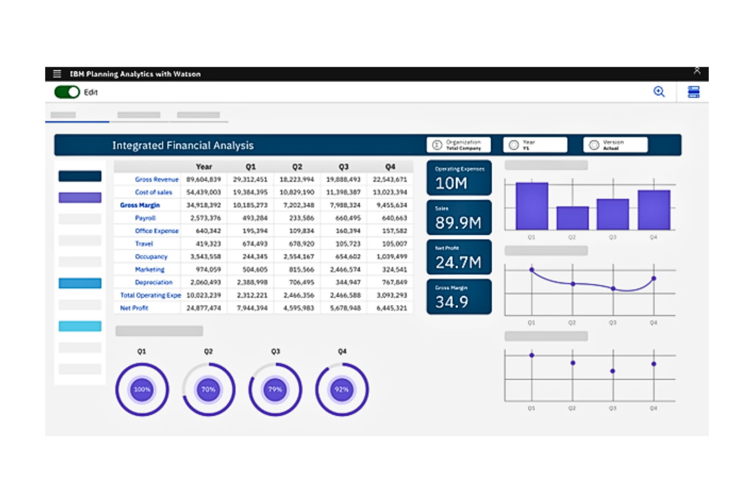 IBM Planning Analytics screenshot - Die 10 besten Softwarelösungen für Projektprognosen im Test für 2026