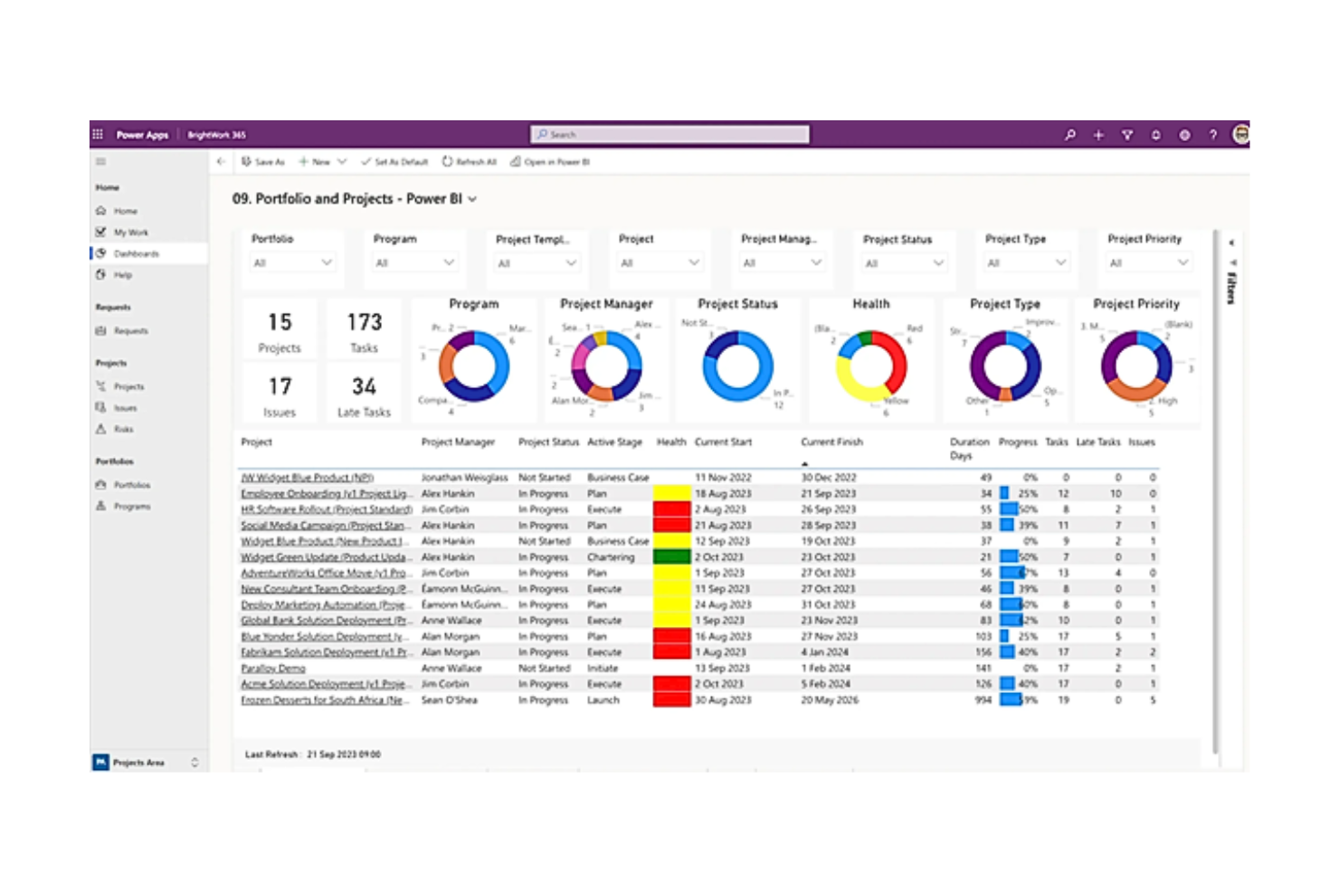 Power BI screenshot - 20 Meilleurs Logiciels de Reporting Client Passés en Revue pour 2026