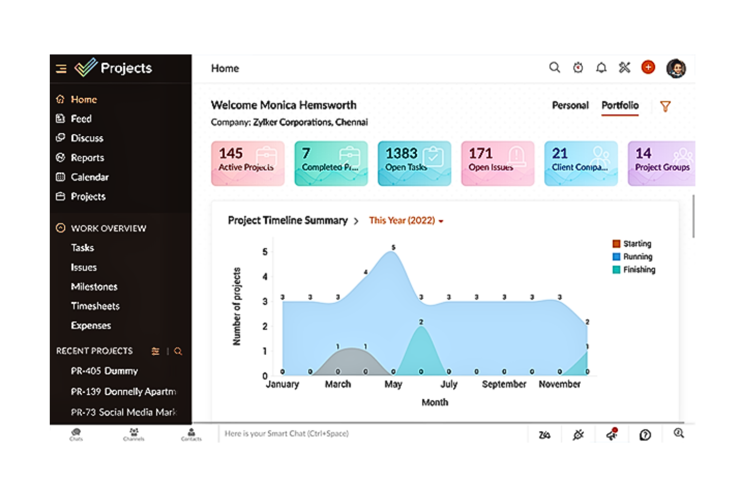 Zoho Projects screenshot - 21 Beste Enterprise-Aufgabenmanagement-Software für 2026 ausgewählt