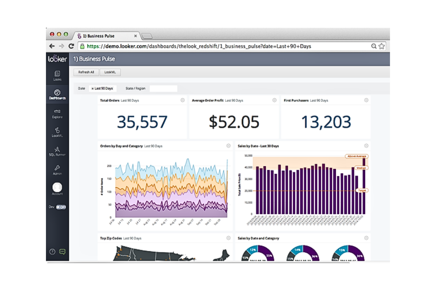 Google Looker screenshot - 10 Meilleurs Logiciels de Rapport Client Passés en Revue pour 2026