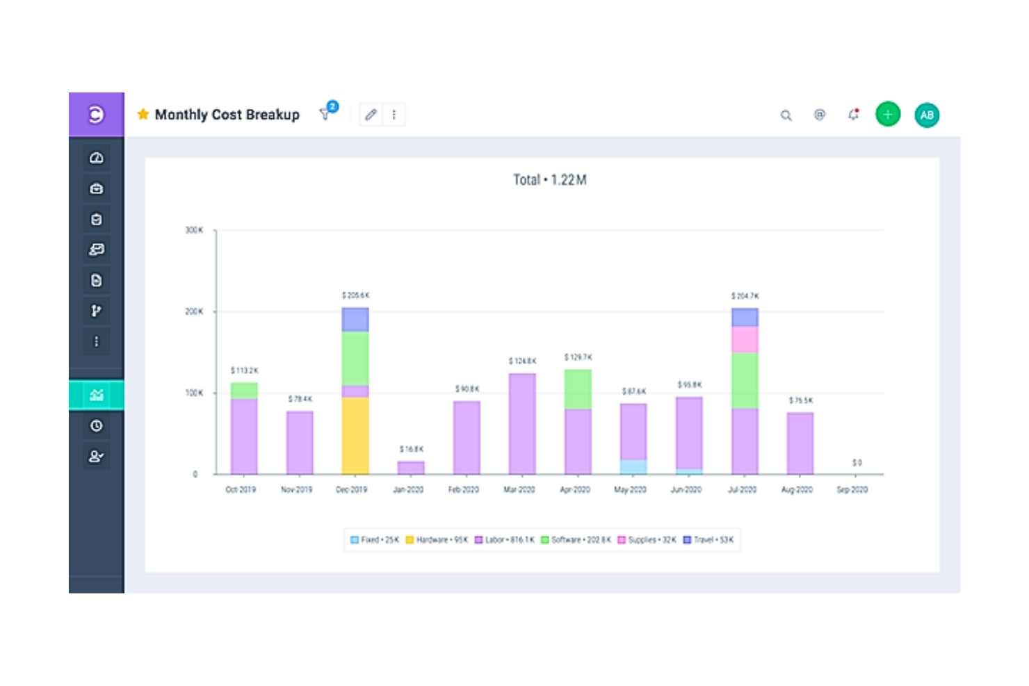 Celoxis screenshot - 10 meilleurs logiciels de comptabilité de projet pour la budgétisation en 2026