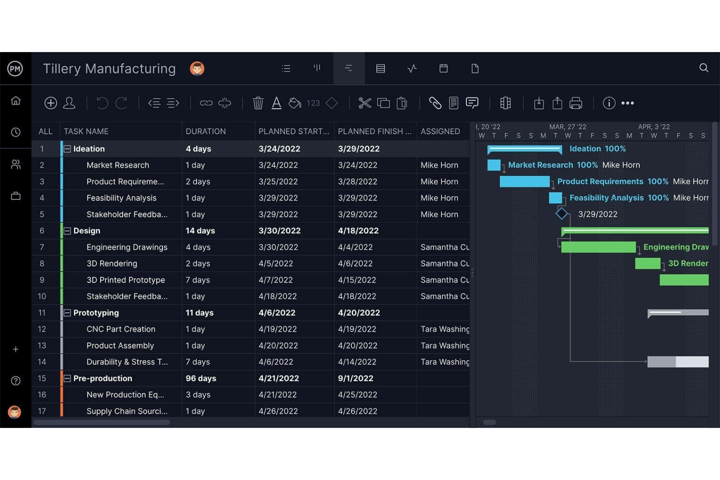 ProjectManager screenshot - 10 Mejores Software de Gestión de Proyectos de Manufactura para 2026