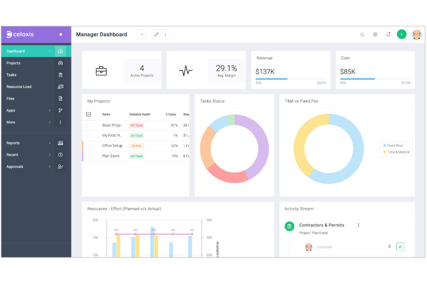 Celoxis screenshot - 10 Mejores Software de Gestión de Proyectos On-Premise para 2026