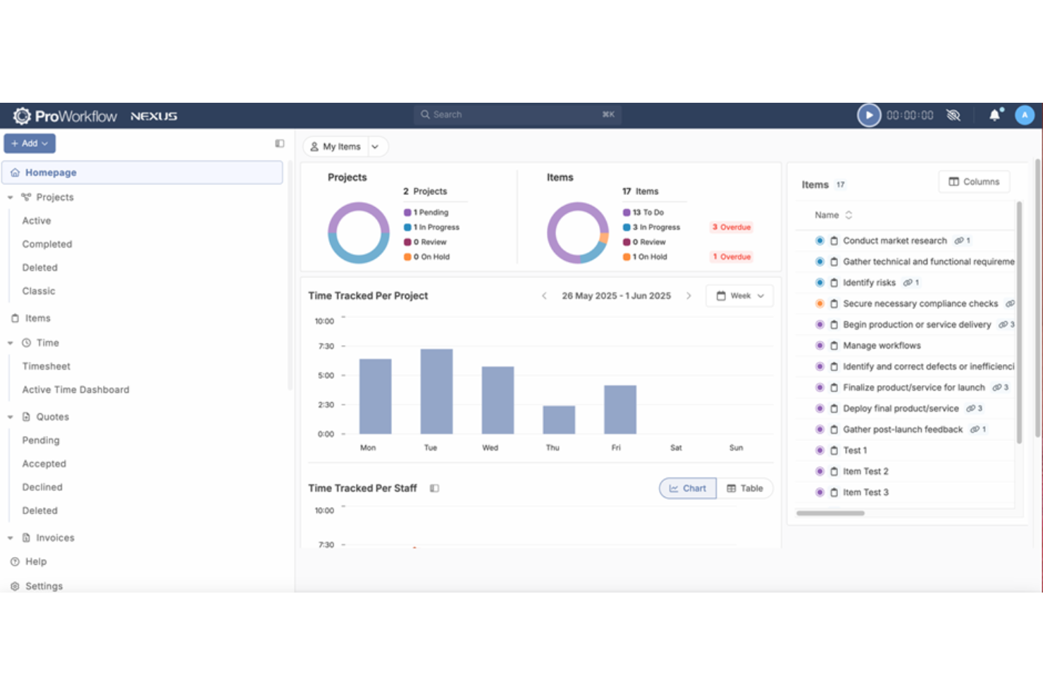 ProWorkflow screenshot - Los 10 mejores programas de gestión de proyectos de contabilidad para 2026