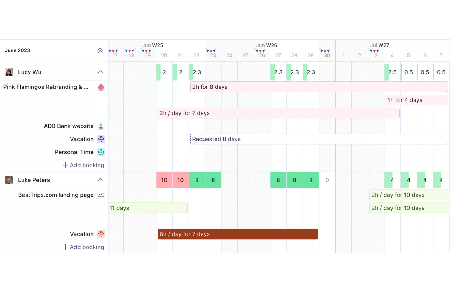 Productive screenshot - 10 Meilleurs Logiciels de Gestion des Ressources d’Entreprise pour 2026