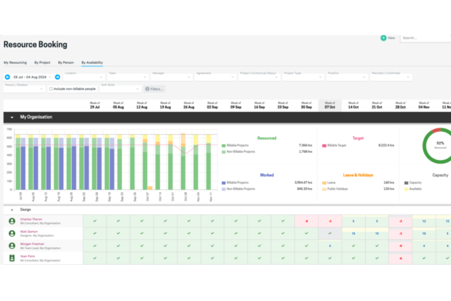 Projectworks screenshot - 20 Mejores Software de Gestión de Proyectos para Arquitectos en 2026