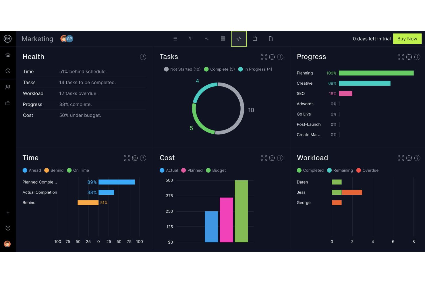 ProjectManager screenshot - 10 Meilleurs Logiciels de Gestion des Ressources d’Entreprise pour 2026