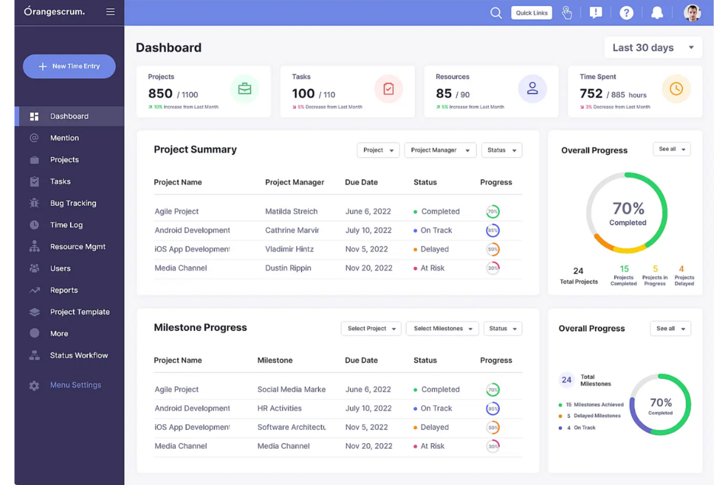 Orangescrum screenshot - 10 Mejores Software de Gestión de Proyectos On-Premise para 2026