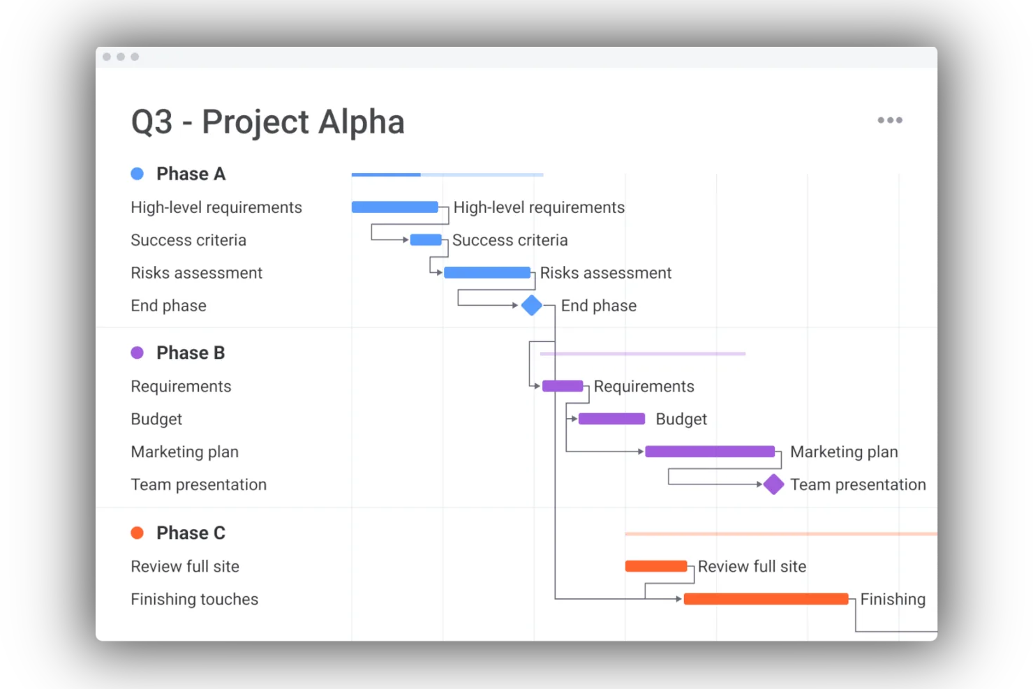 monday.com screenshot - Las 10 Mejores Herramientas de Diagramas de Gantt Analizadas Para 2026