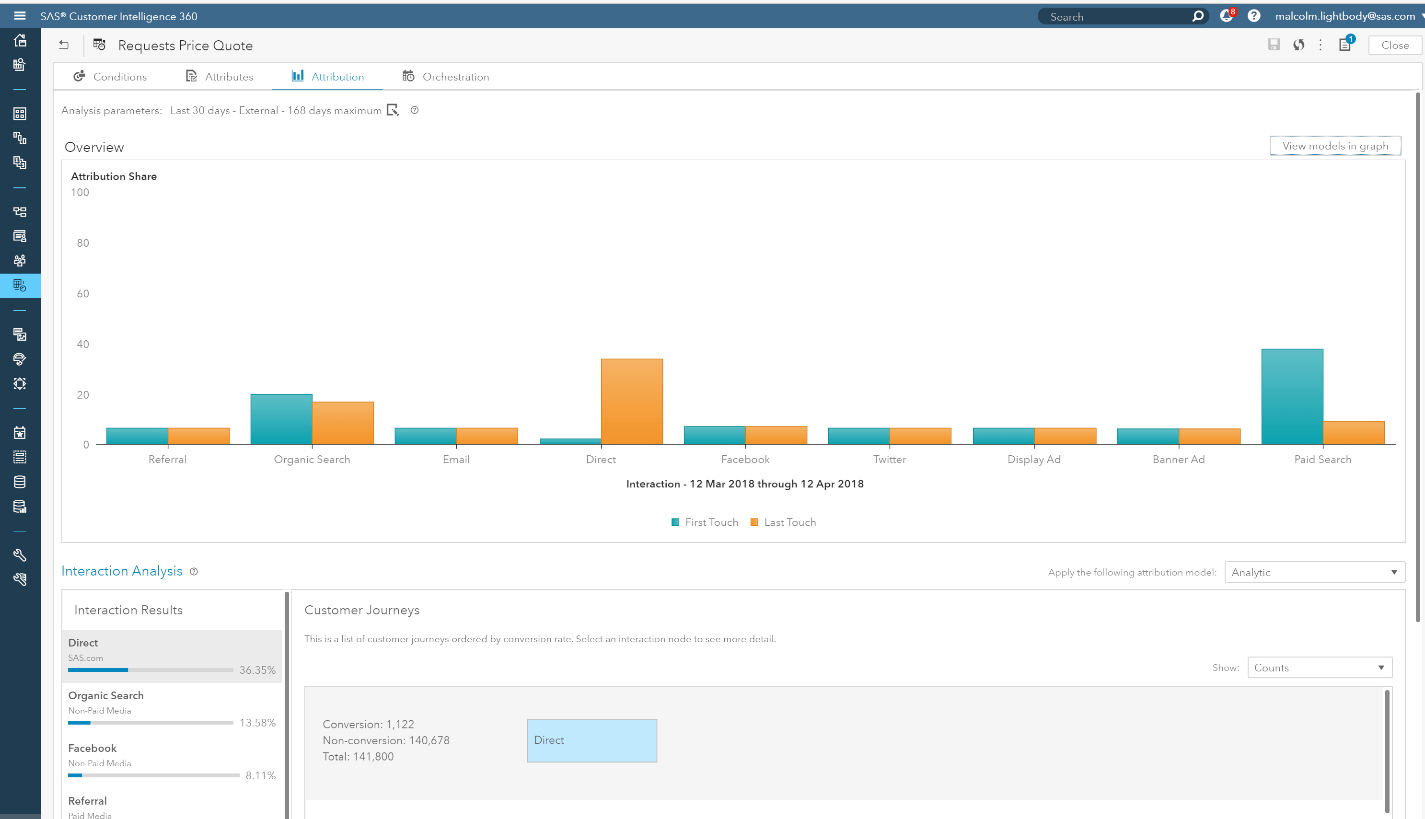 SAS Customer Intelligence 360 screenshot - 10 Meilleurs Logiciels de Gestion des Ressources Marketing pour 2026