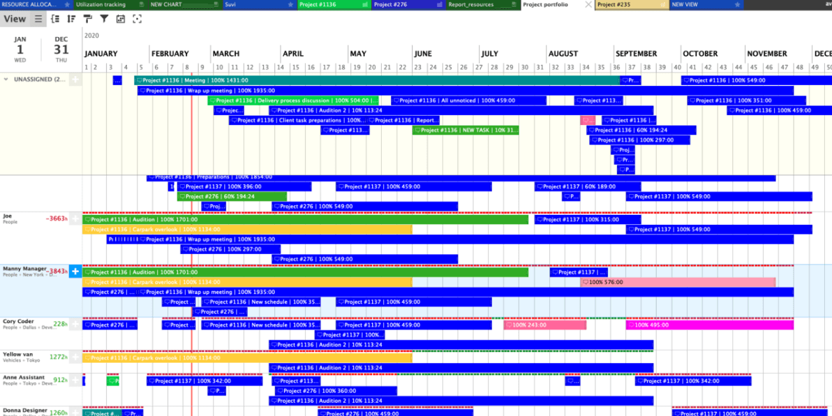 Ganttic screenshot - 28 Beste webbasierte Ressourcenplanung-Software für 2026
