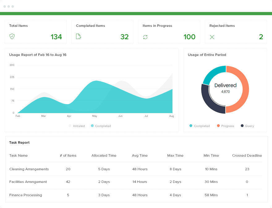 Kissflow screenshot - J’ai testé 10 logiciels de gestion des flux de travail : Meilleurs choix 2026