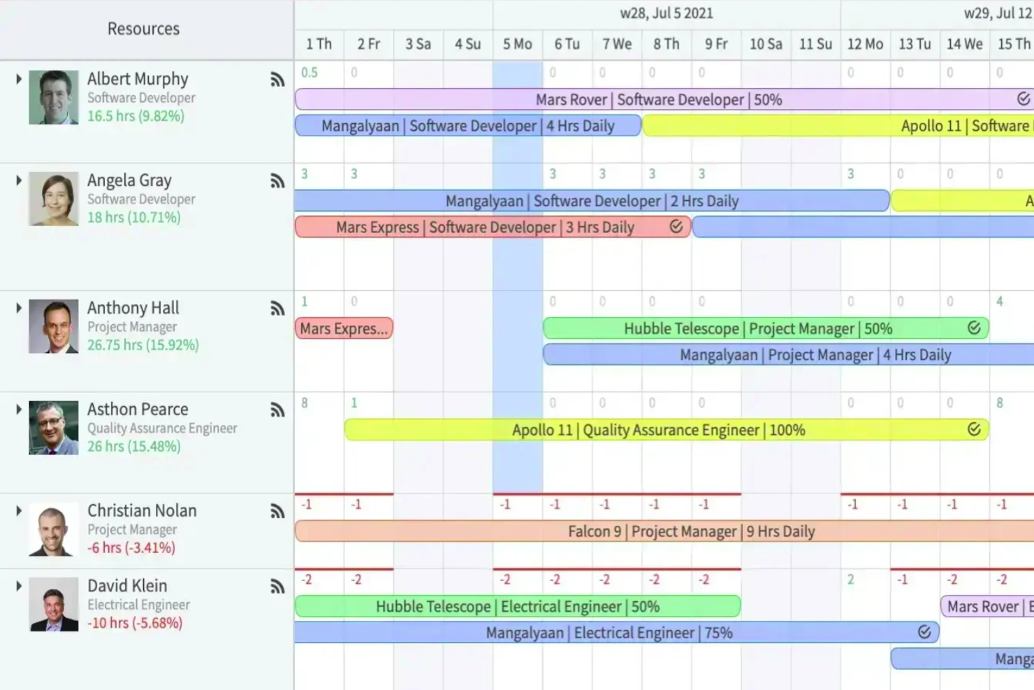 eResource Scheduler screenshot - 10 meilleurs logiciels de planification des ressources en ligne pour 2026