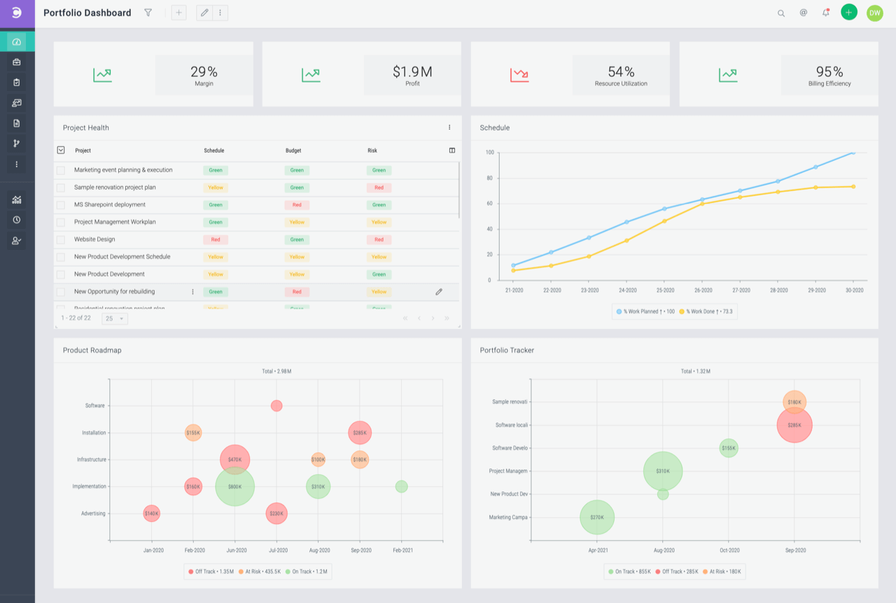 Celoxis screenshot - 10 Mejores Software de Gestión de Recursos en 2026 (¡Más de 10 Probados!)