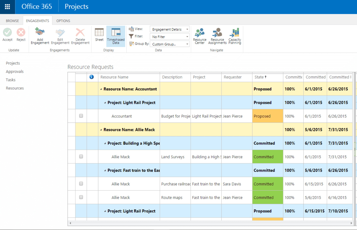 Microsoft Project screenshot - 10 Mejores Software de Gestión de Recursos en 2026 (¡Más de 10 Probados!)