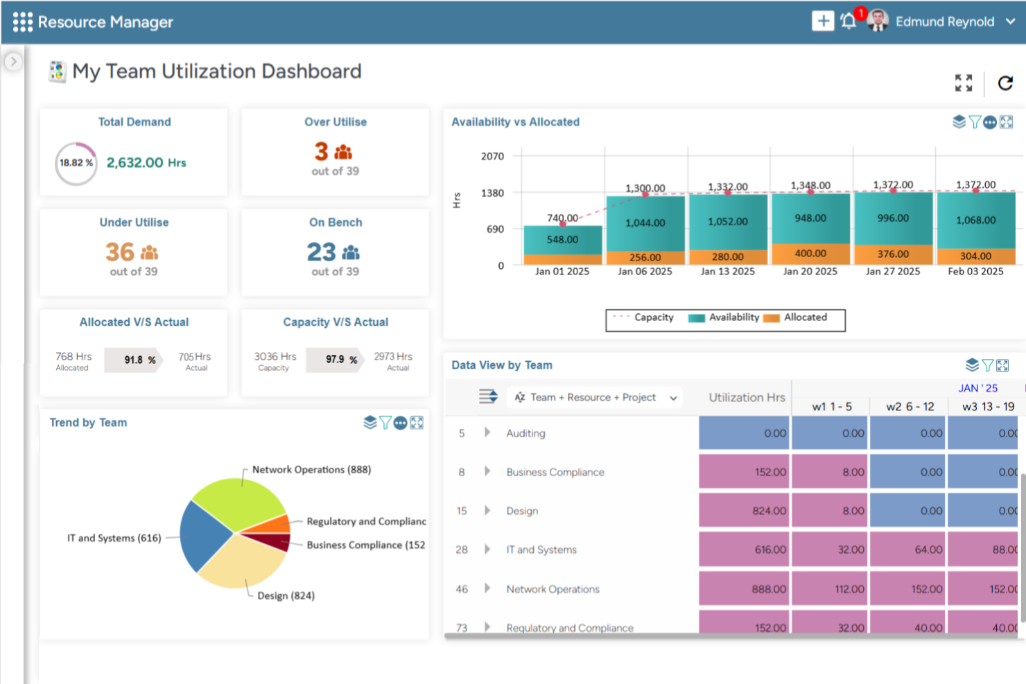 Saviom screenshot - 10 Mejores Software de Gestión de Recursos en 2026 (¡Más de 10 Probados!)