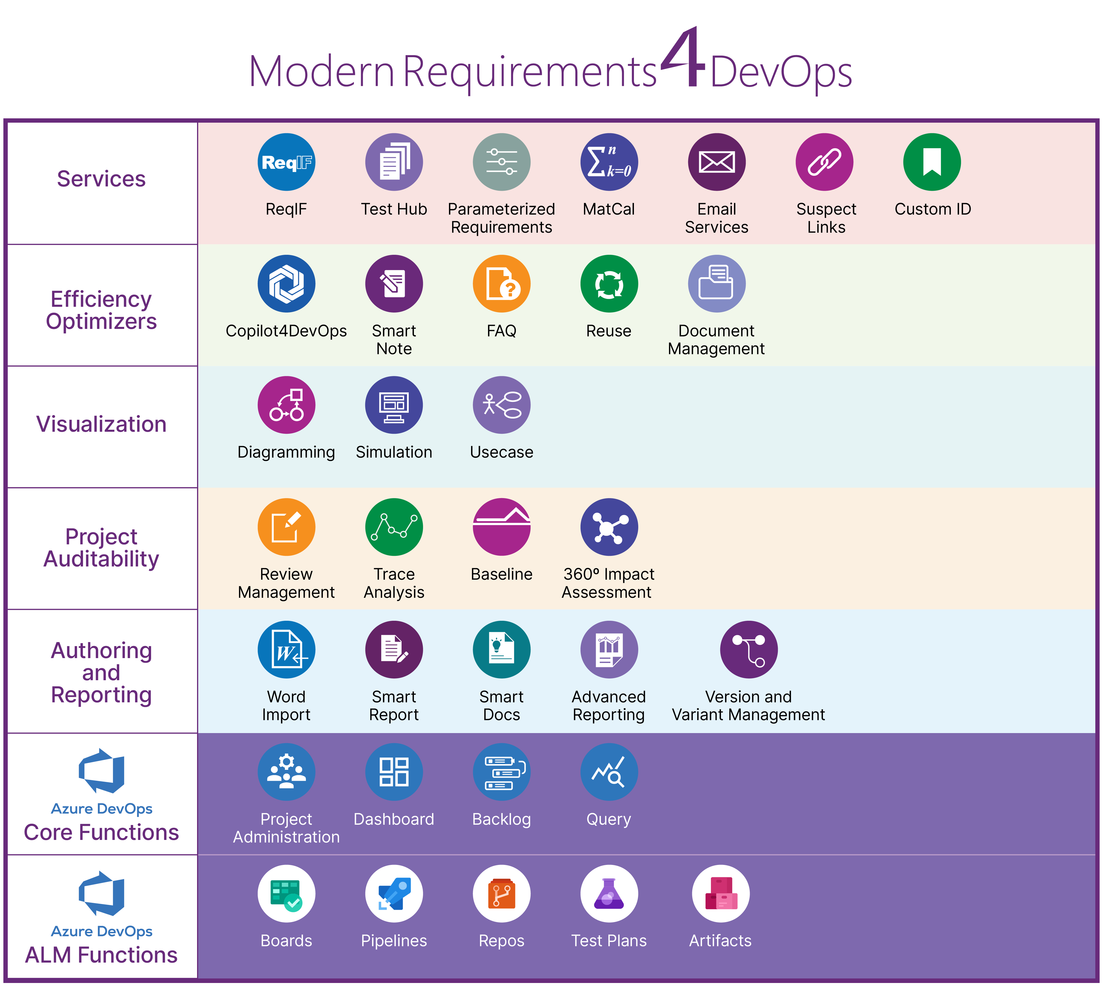 Modern Requirements screenshot - Las 10 mejores herramientas de gestión de requisitos analizadas para 2026