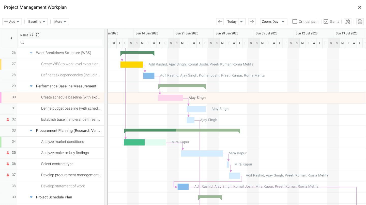 Celoxis screenshot - Les 10 Meilleurs Logiciels de Planification de Projets Que J’ai Testés en 2026
