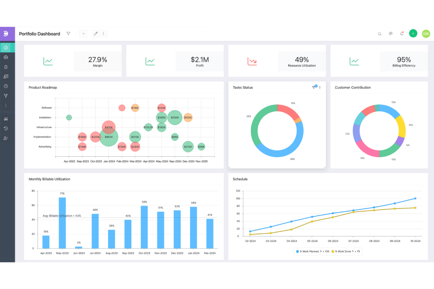 Celoxis screenshot - 10 Meilleurs Logiciels de Suivi de Projet Pour Rester Dans Les Délais en 2026
