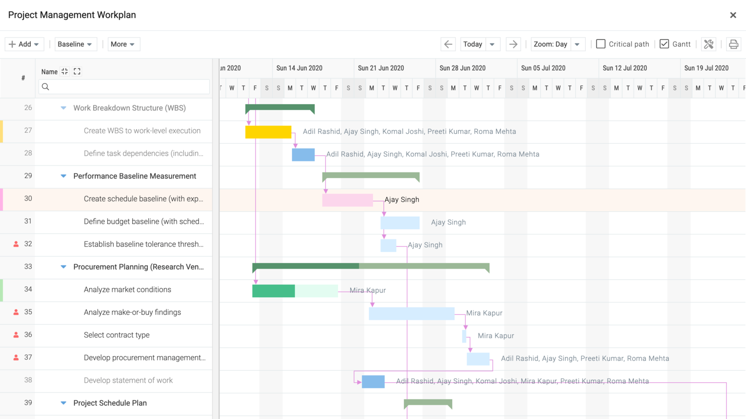 Celoxis screenshot - Les 10 Meilleurs Logiciels de Planification de Projet pour les Équipes en 2026