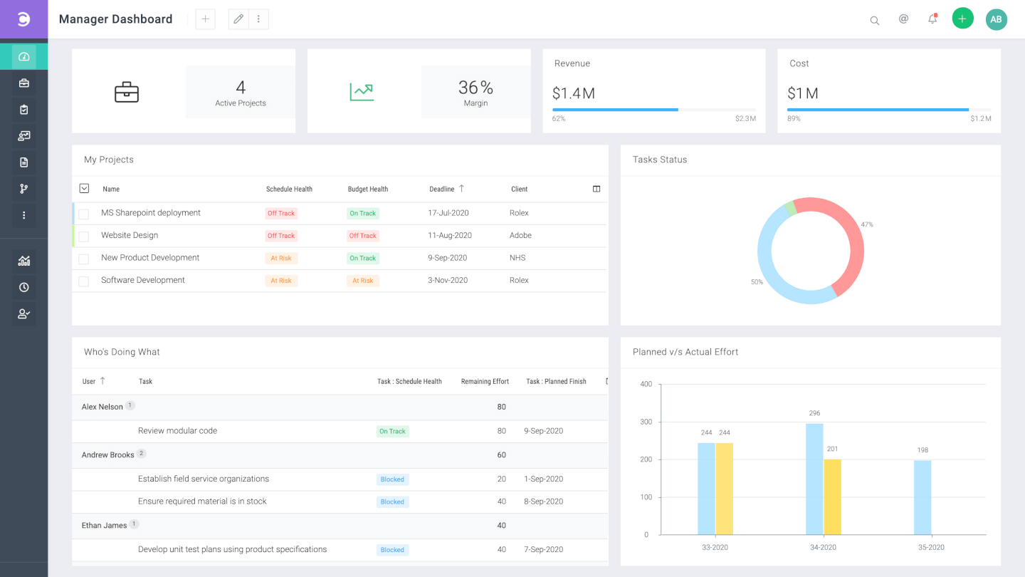 Celoxis screenshot - 10 Meilleurs Logiciels de Tableau de Bord de Gestion de Projet pour 2026