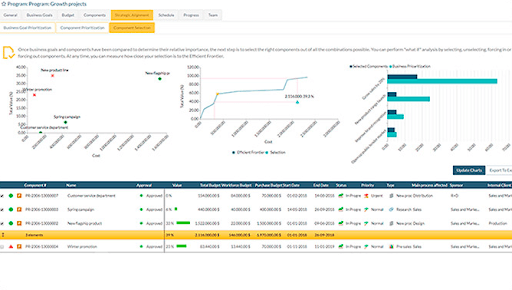 ITM Platform screenshot - 10 Meilleurs Tableaux de Bord de Projet dans les Logiciels et Applications pour 2026