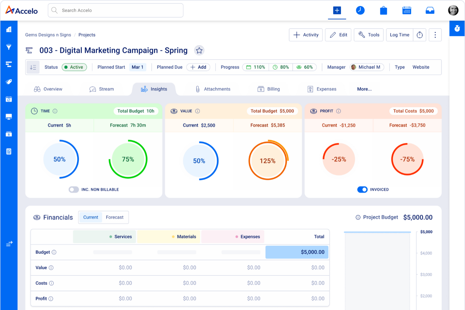 Accelo screenshot - Die 10 besten Tools für Projektportfoliomanagement (PPM) im Jahr 2026