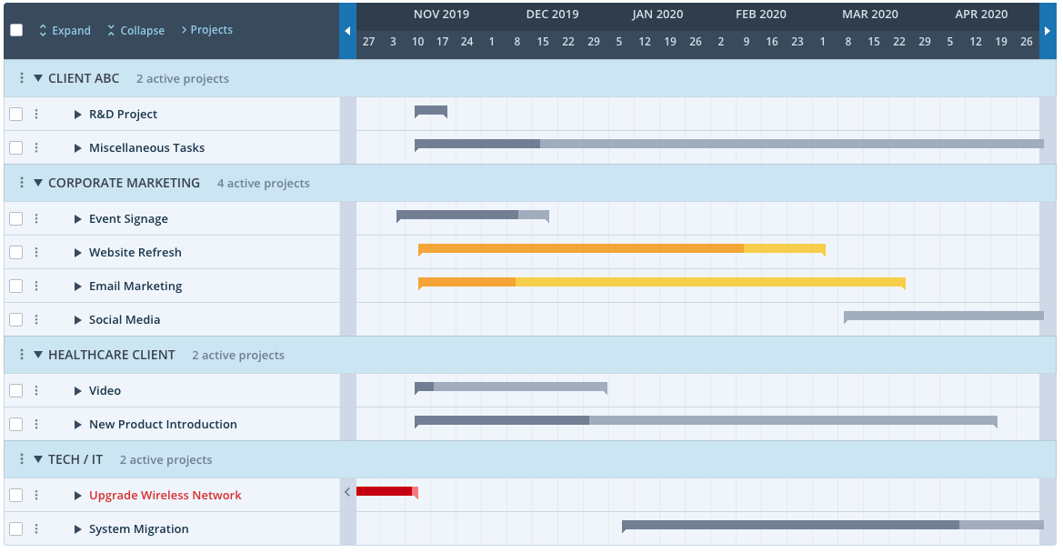 Workzone screenshot - 10 meilleures alternatives à Microsoft Project pour les chefs de projet en 2026