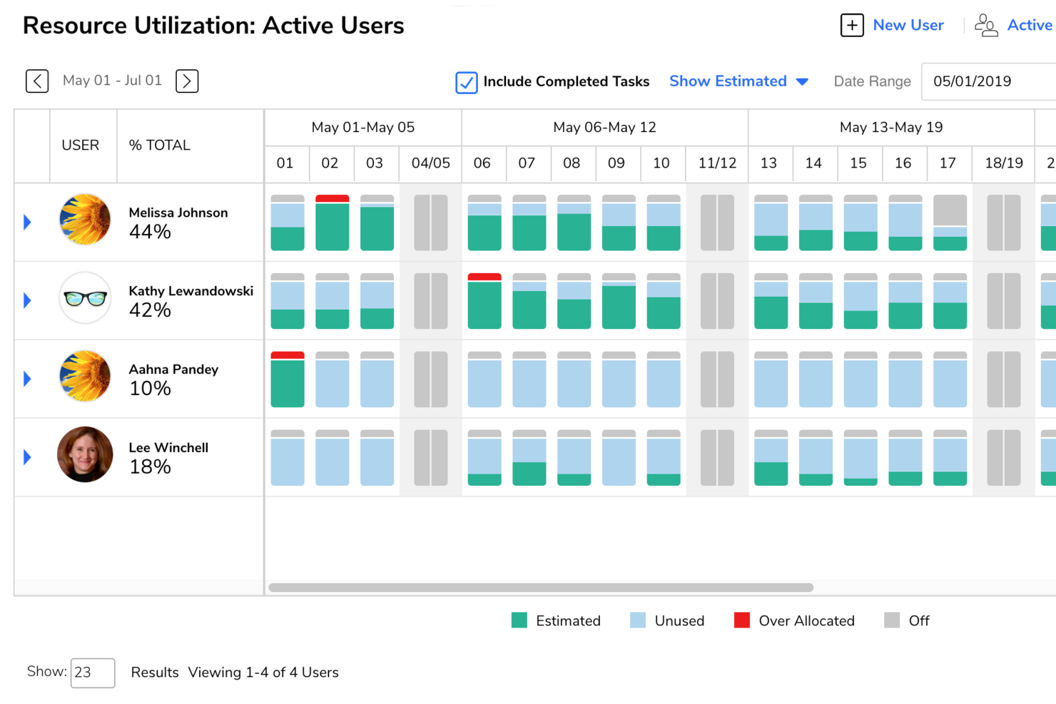 RoboHead screenshot - 10 Meilleurs Logiciels De Gestion De Projets Marketing Pour 2026