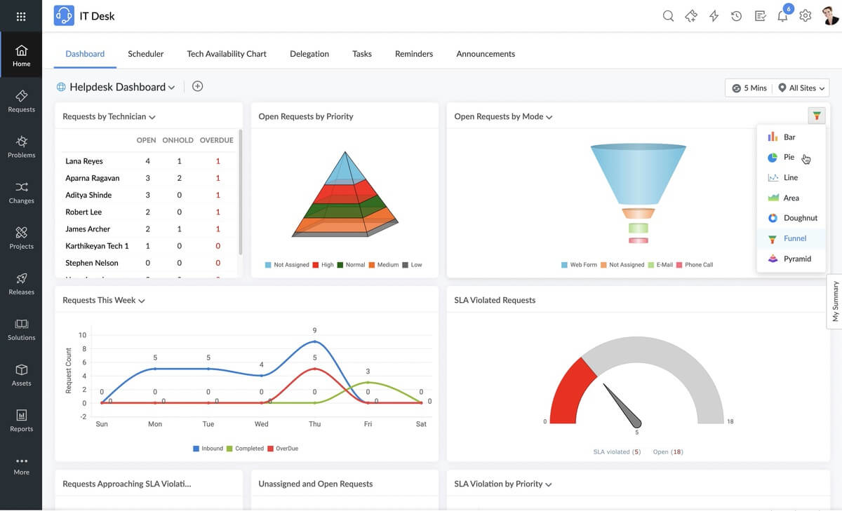 ManageEngine ServiceDesk Plus screenshot - Die 10 besten Helpdesk-Software-Lösungen für erstklassigen Service im Jahr 2026