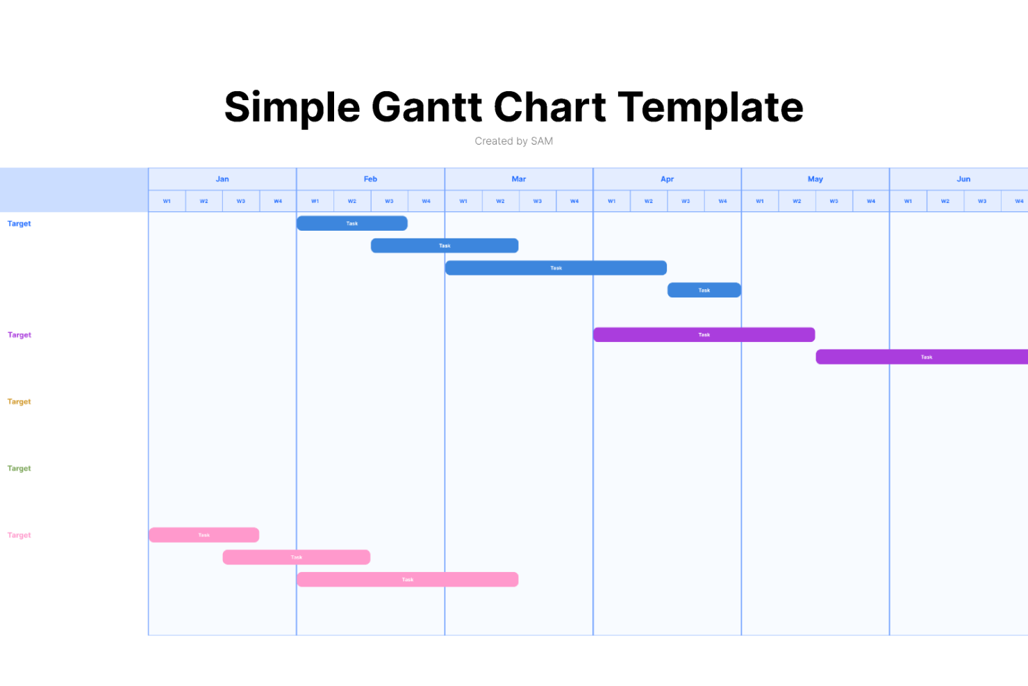 FigJam screenshot - Die 10 besten Gantt-Diagramm-Ersteller für die Projektplanung im Jahr 2026