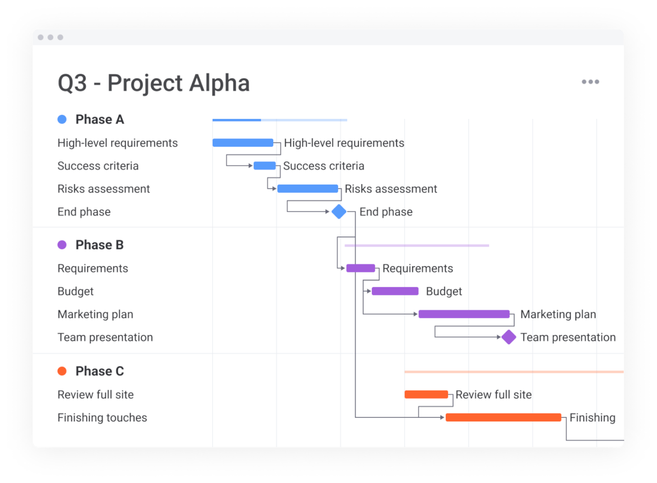 monday AI Work Platform screenshot - Les 10 meilleurs créateurs de diagrammes de Gantt pour la planification de projet en 2026