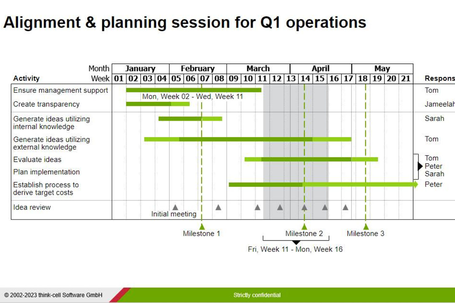 think-cell screenshot - Los 10 Mejores Creadores de Diagramas de Gantt Para la Planificación de Proyectos en 2026