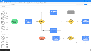 Gliffy screenshot - Die 10 besten Online-Flussdiagramm-Programme im Test für 2026