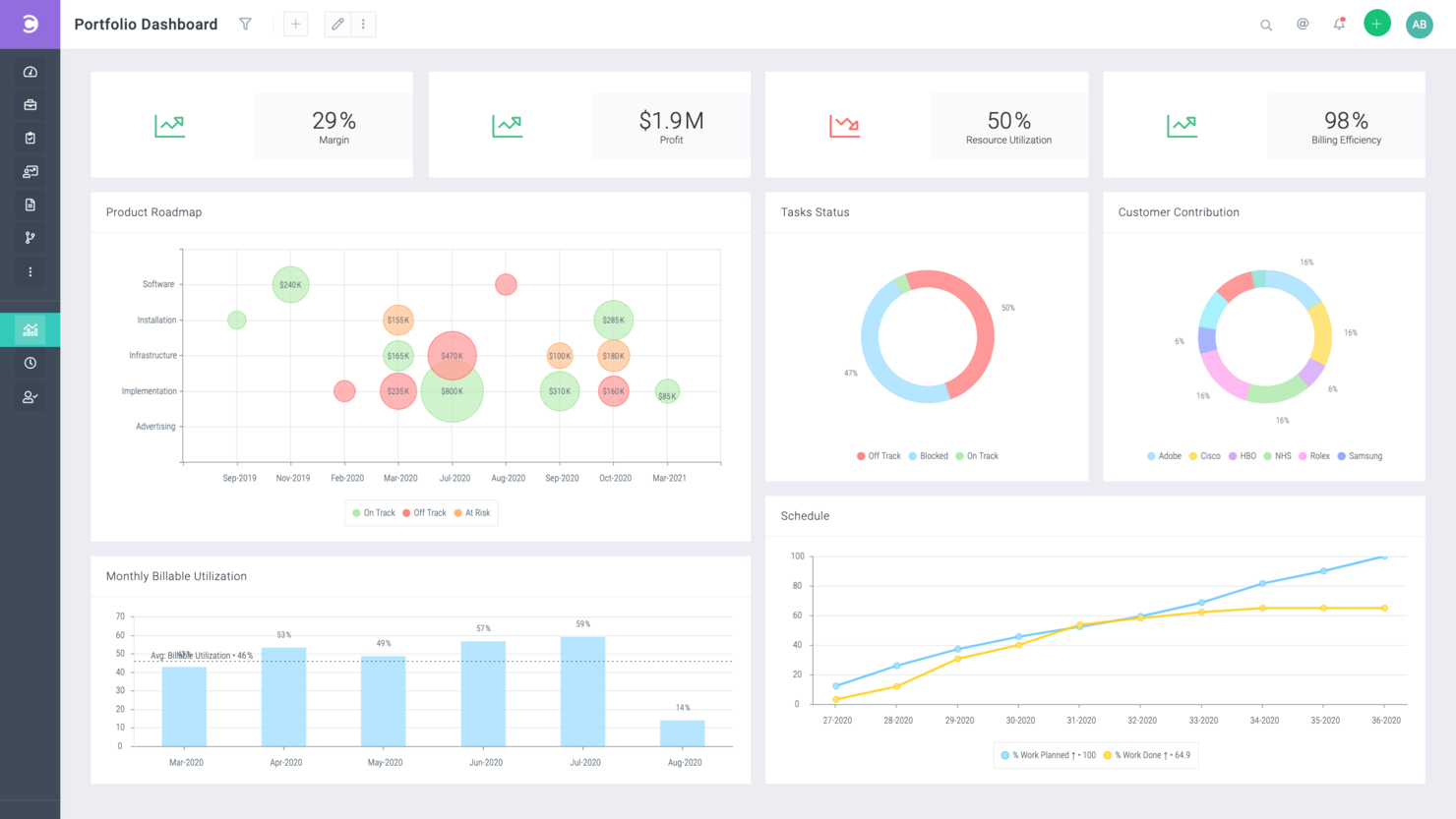 Celoxis screenshot - 26 Meilleurs Outils de Gestion de Portefeuille de Projets d’Entreprise 2026