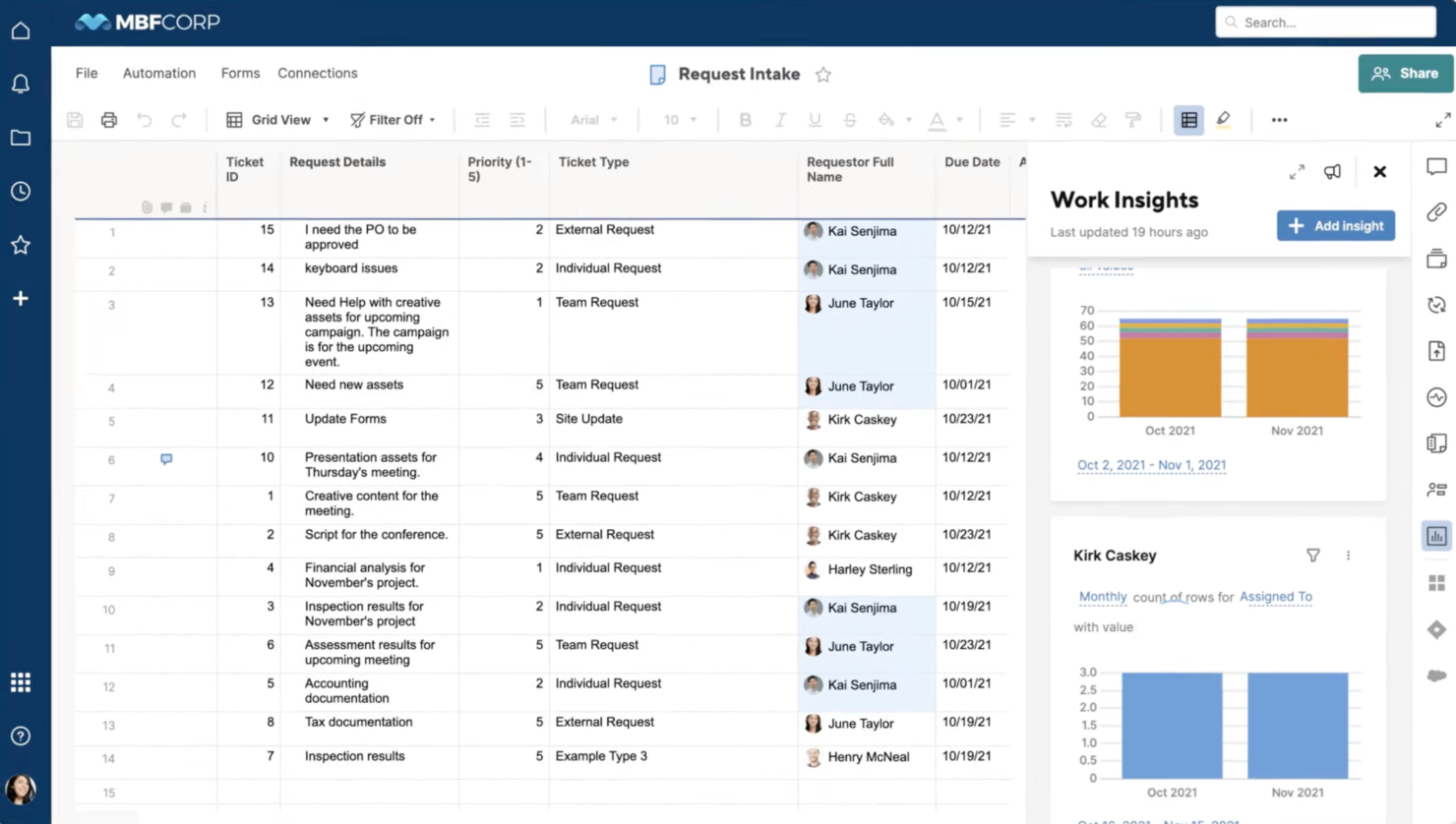Smartsheet screenshot - 26 Mejores Herramientas de Gestión de Portafolios de Proyectos Empresariales 2026