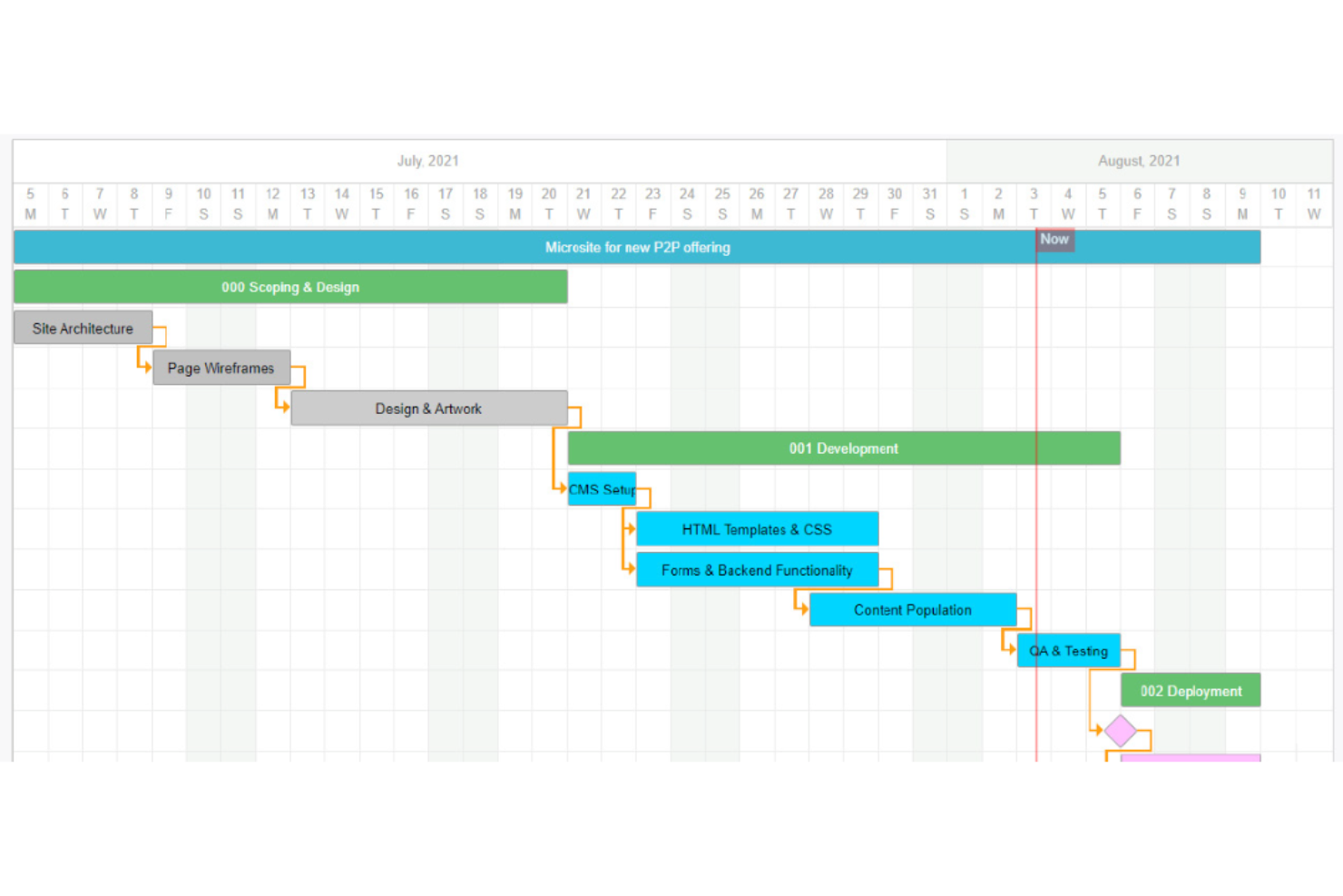 Synergist screenshot - 10 Meilleurs Logiciels de Gestion de Projets pour Agences Créatives 2026