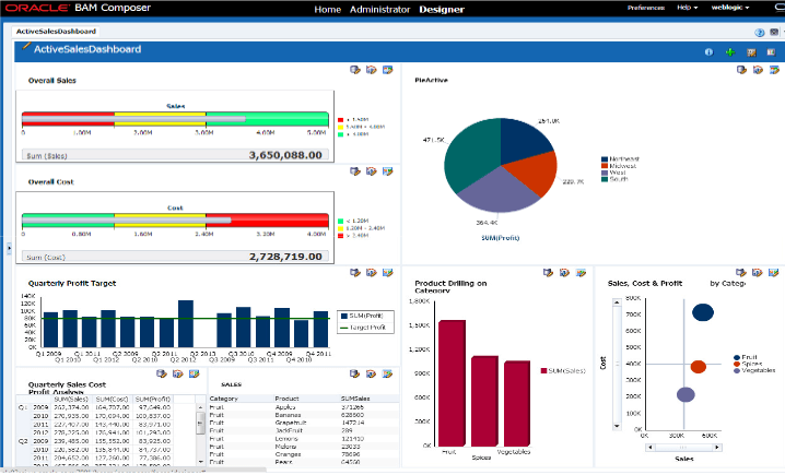 Oracle BPM Suite screenshot - Die 10 besten BPMS (Geschäftsprozessmanagement-Systeme) 2026