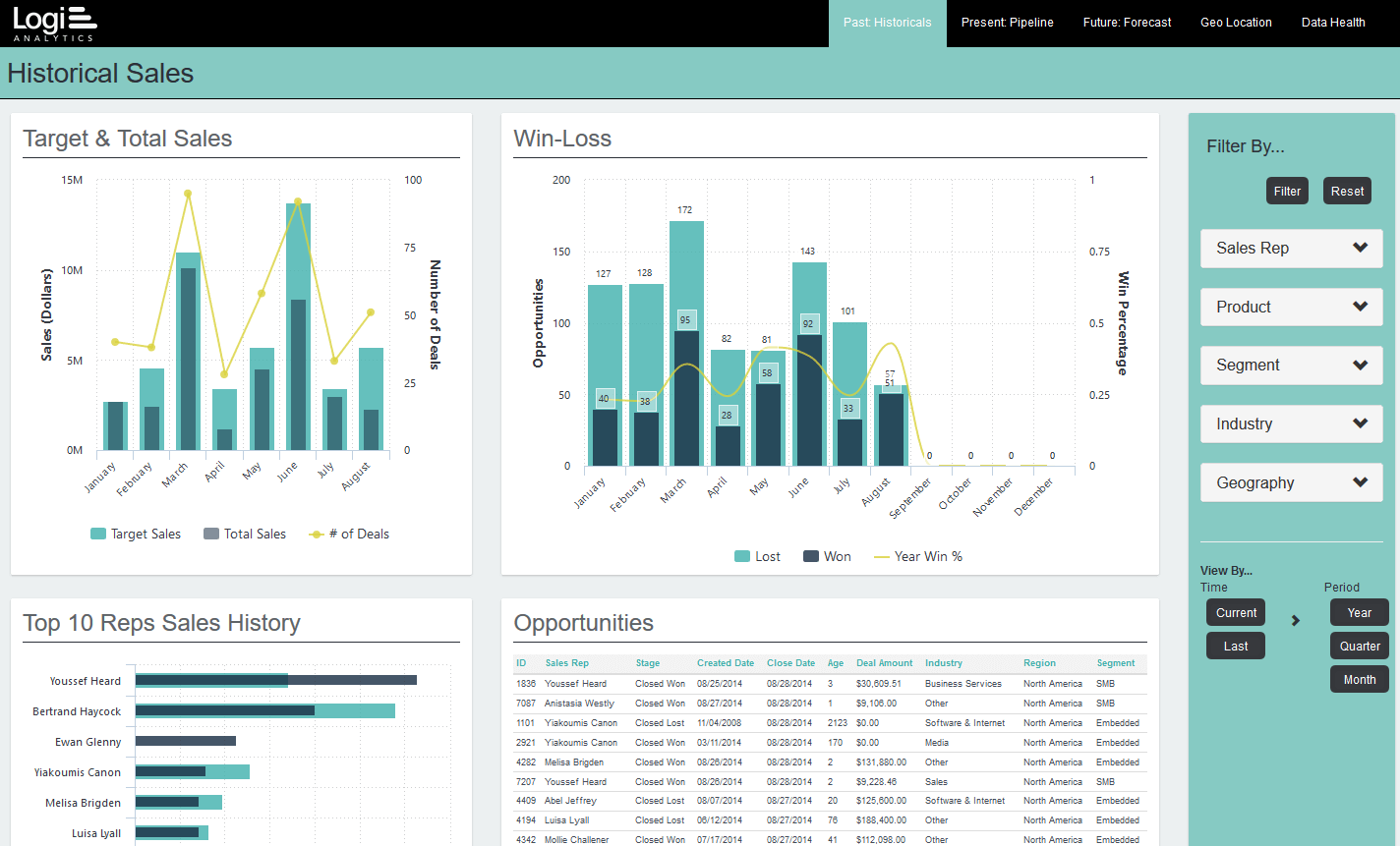Logi Analytics screenshot - 10 Mejores Herramientas de Inteligencia de Negocios Para Tomar Mejores Decisiones en 2026