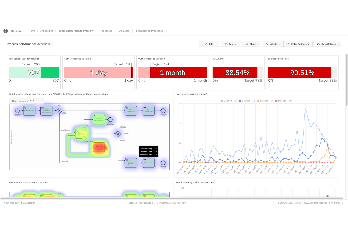 Camunda Platform screenshot - Probé 28 Software de Automatización de Flujos de Trabajo en 2026: Mis Mejores Elecciones