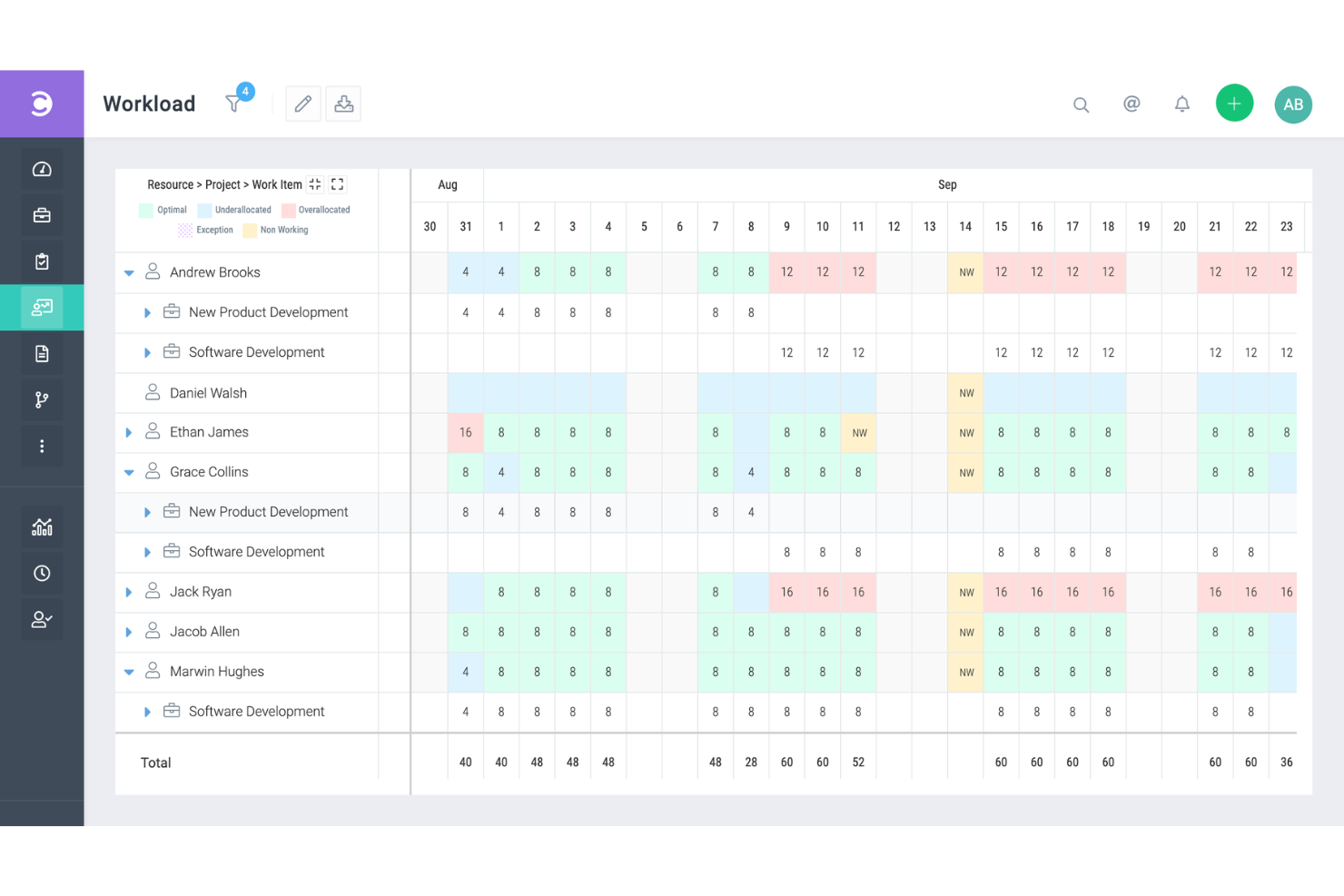 Celoxis screenshot - 10 Mejores Alternativas a Trello en 2026 (Opciones Gratuitas y de Pago)