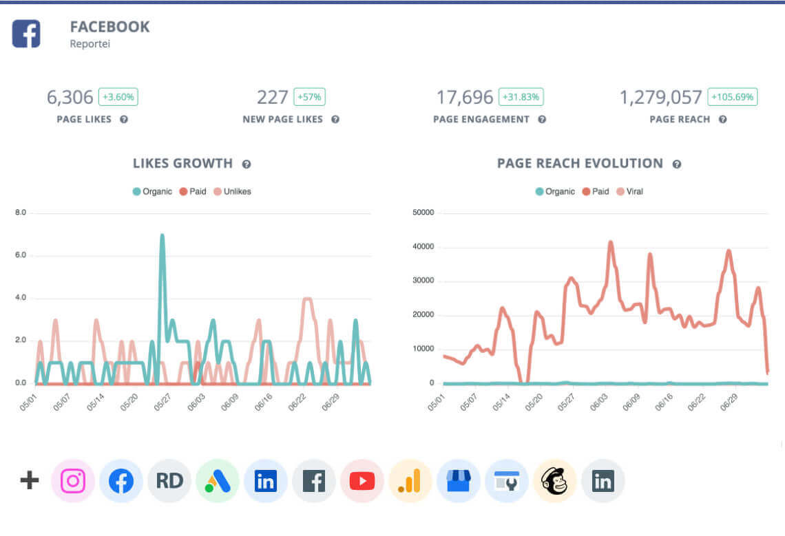Reportei screenshot - Ich habe 10 Reporting-Tools getestet: Meine Top-Auswahl für 2026