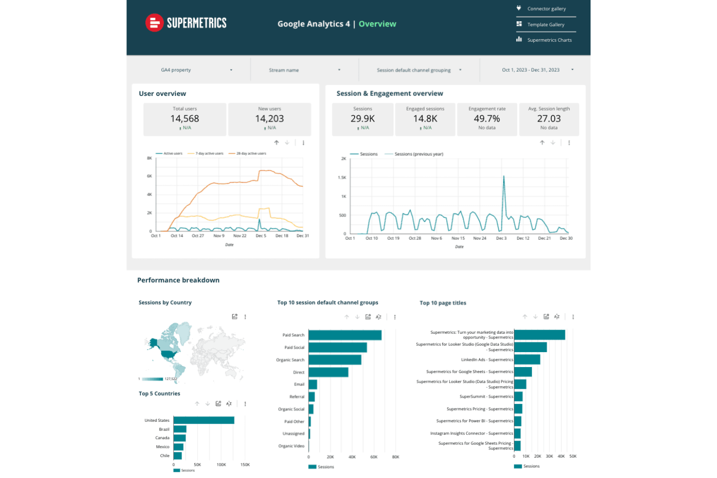 Supermetrics screenshot - Ich habe 10 Reporting-Tools getestet: Meine Top-Empfehlungen für 2026