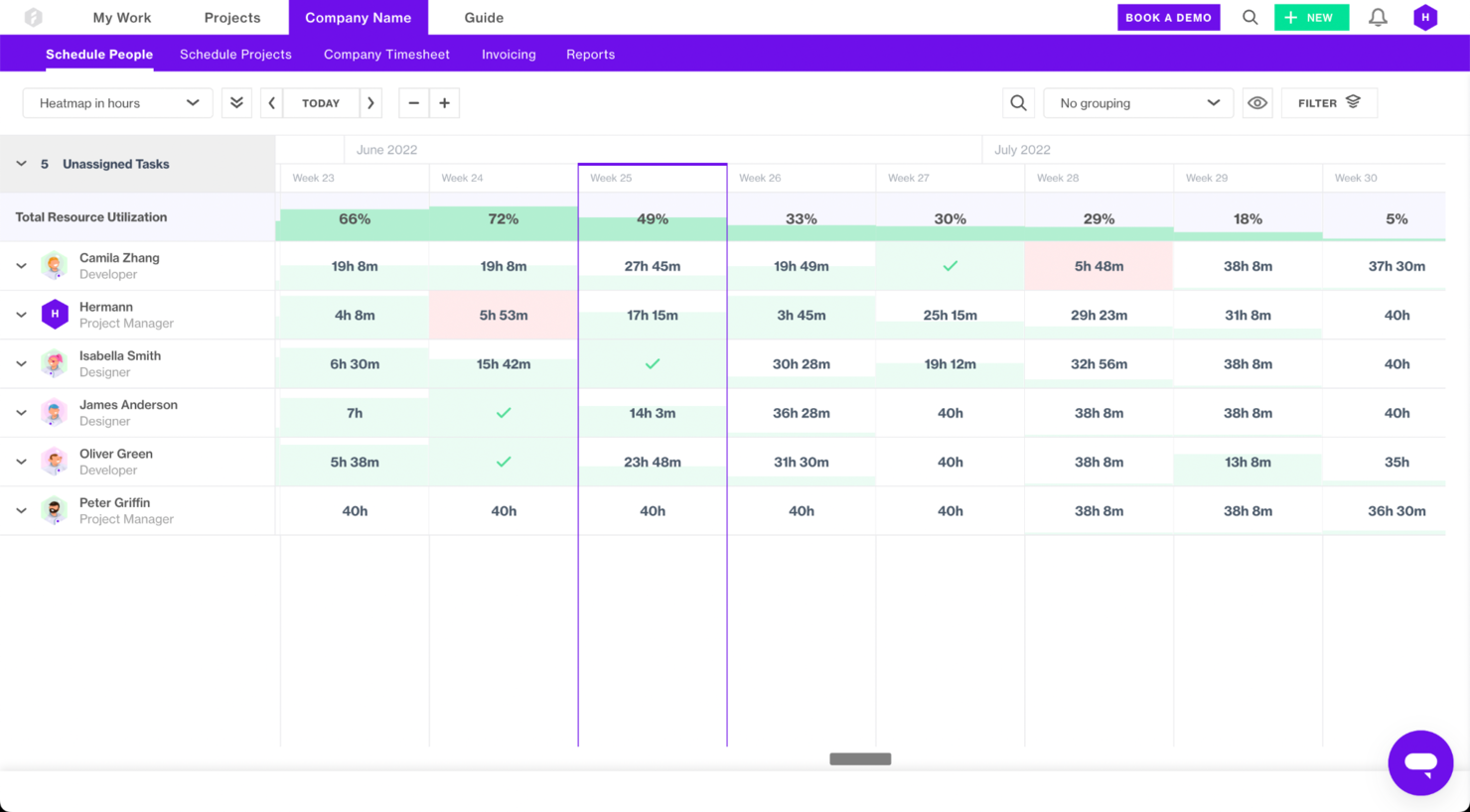 Forecast screenshot - 30 Mejores Programas para Seguimiento de Recursos Revisados para 2026
