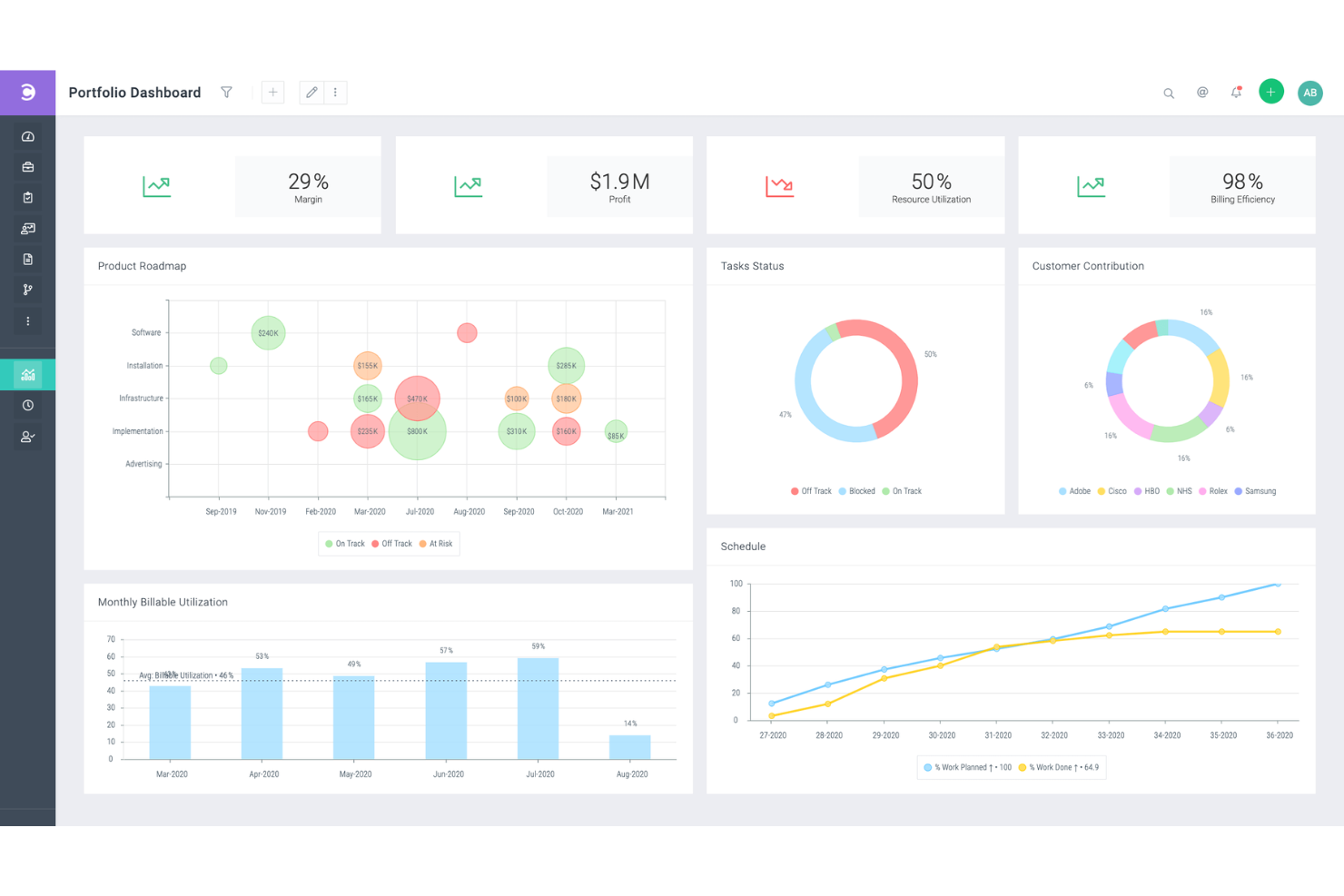 Celoxis screenshot - 10 Mejores Programas de Gestión de Tareas de Proyectos Revisados para 2026