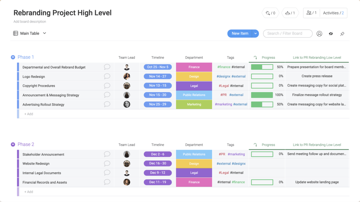 monday.com screenshot - 10 Meilleurs Outils de Gestion de Projet pour Petites Entreprises 2026