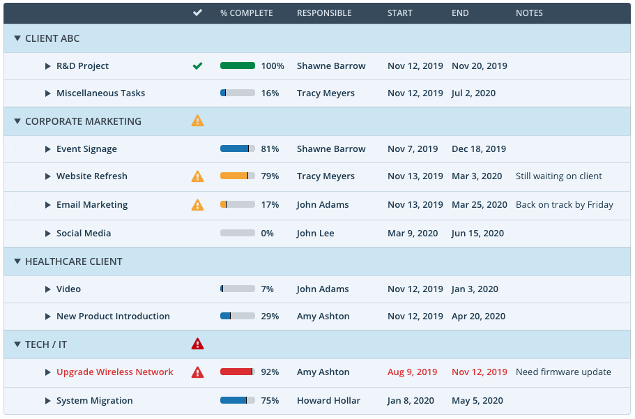 Workzone screenshot - 10 Meilleurs Logiciels de Gestion de Projet Sélectionnés pour 2026